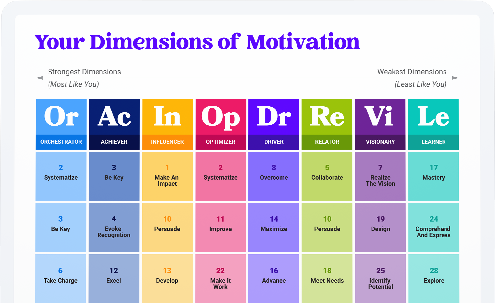 MCode 8 Dimensions Chart